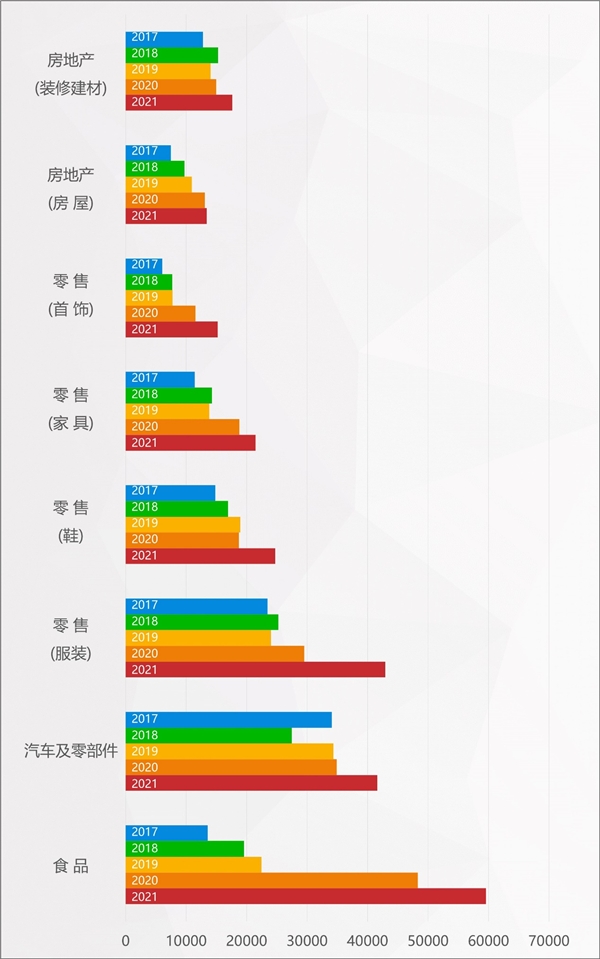 2022年消費維權(quán)重點曝光行業(yè)有哪些？百分點科技聯(lián)合數(shù)據(jù)猿發(fā)布預測報告
