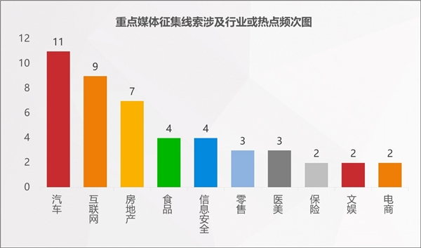 2022年消費維權(quán)重點曝光行業(yè)有哪些？百分點科技聯(lián)合數(shù)據(jù)猿發(fā)布預測報告