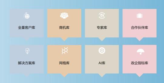 【賦能移動(dòng)政企】思特奇：打造數(shù)字政企端到端解決方案，助力運(yùn)營(yíng)商政企業(yè)務(wù)拓展