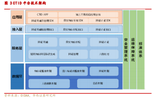 博眾投資：“電子身份證”概念出爐，又一市場(chǎng)新風(fēng)口降臨？