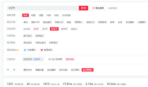 流量增加60％，小紅書品牌蹭流量4個(gè)策略