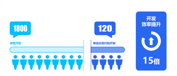 有信云亮相CPG2022第七屆中國消費(fèi)品數(shù)字科技大會(huì)