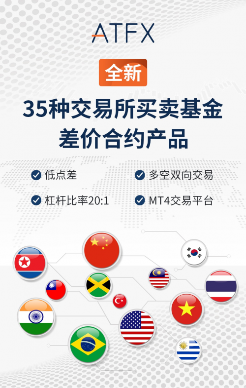 全球開啟避險模式，ATFX ETF助你提升財富管理專業(yè)化能力