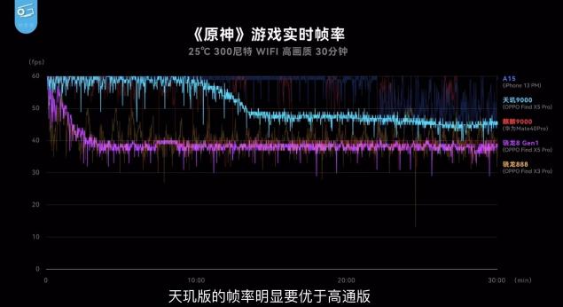 OPPO Find X5 Pro天璣版和驍龍版哪個好？實測：天璣9000性能、功耗全面贏