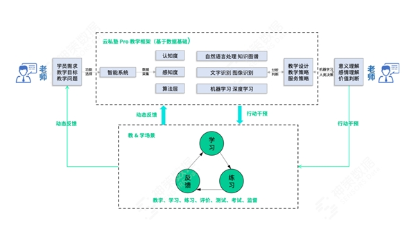 神策數(shù)據(jù)：從方法到實(shí)踐，看教育行業(yè)學(xué)習(xí)產(chǎn)品體驗(yàn)升級(jí)該怎么做