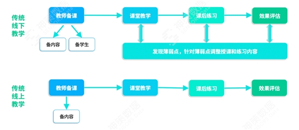 神策數(shù)據(jù)：從方法到實(shí)踐，看教育行業(yè)學(xué)習(xí)產(chǎn)品體驗(yàn)升級(jí)該怎么做