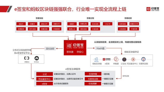 快遞停運(yùn)、居家辦公...e簽寶助企業(yè)遠(yuǎn)程簽約，高效協(xié)同！