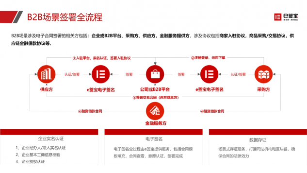 快遞停運(yùn)、居家辦公...e簽寶助企業(yè)遠(yuǎn)程簽約，高效協(xié)同！