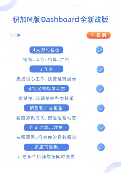 跨境ERP軟件積加M版簡(jiǎn)單易用數(shù)據(jù)準(zhǔn)確，PC+APP端居家辦公好幫手