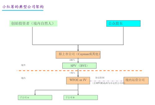 富途企業(yè)服務(wù)智庫(kù)專家李壽雙：企業(yè)境外上市監(jiān)管新規(guī)解讀