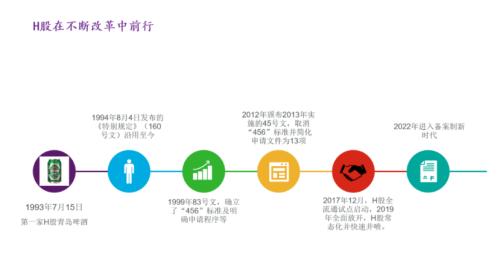 富途企業(yè)服務(wù)智庫(kù)專家李壽雙：企業(yè)境外上市監(jiān)管新規(guī)解讀