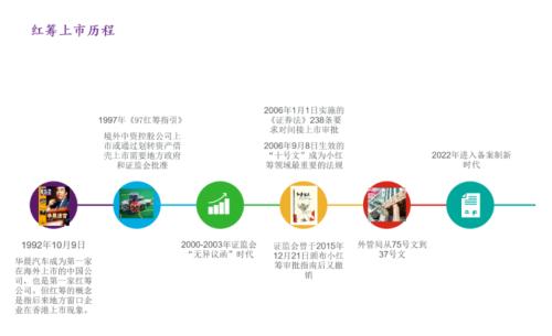 富途企業(yè)服務(wù)智庫(kù)專家李壽雙：企業(yè)境外上市監(jiān)管新規(guī)解讀