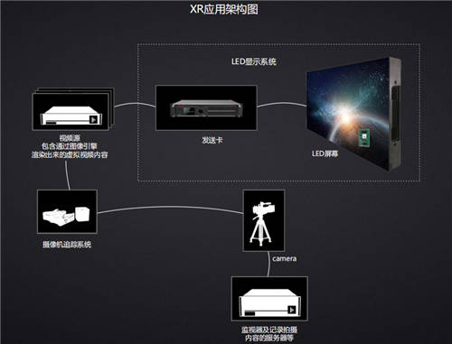 保倫電子itc LED顯示屏XR解決方案，帶來(lái)全新沉浸式視界！