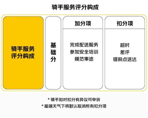 富途ESOP：美團(tuán)外賣騎手激勵(lì)新機(jī)制試點(diǎn)，一線員工激勵(lì)怎么做