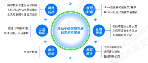 助力雙智協(xié)同發(fā)展 產(chǎn)業(yè)多方該如何參與其中？