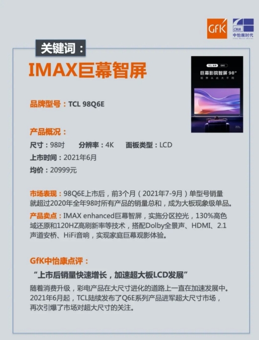 銷量破萬！TCL拿下98英寸巨幕智屏銷量第一