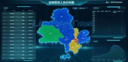 南威軟件=南威大帝？電子身份證+家庭醫(yī)生+疫情監(jiān)測