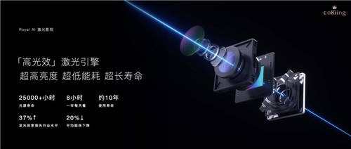 頂配硬件+AI智能，云米AI激光影院卷起頂配家庭影院風(fēng)暴