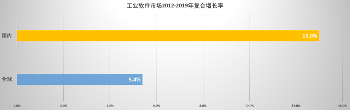 速石科技解讀Hyperion2022年度報(bào)告：Cloud HPC增幅驚人，應(yīng)用成“新寵”
