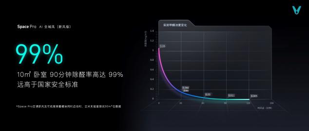 云米科技攜全新1=N44全屋智能方案，刷新高端全屋智能家居新體驗