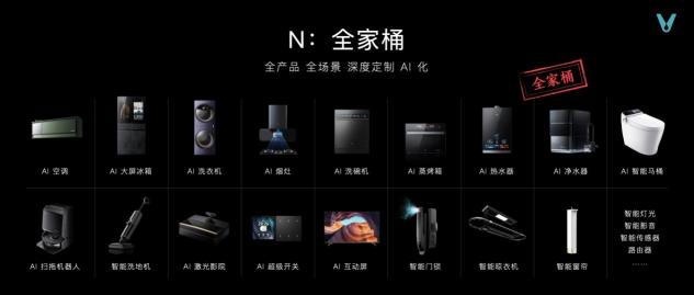 云米科技攜全新1=N44全屋智能方案，刷新高端全屋智能家居新體驗