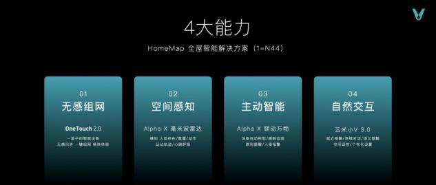 云米科技攜全新1=N44全屋智能方案，刷新高端全屋智能家居新體驗