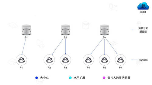 如何用環(huán)信快速做一款中國(guó)版Discord