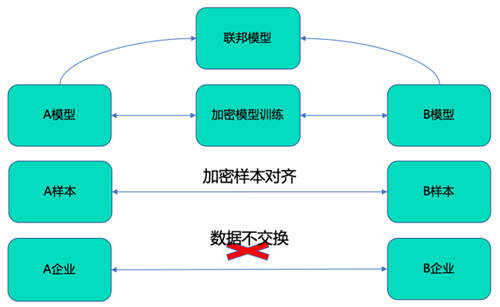 MobTech袤博科技楊冠軍受CSDN之邀，探索企業(yè)數(shù)字化轉(zhuǎn)型最佳路徑