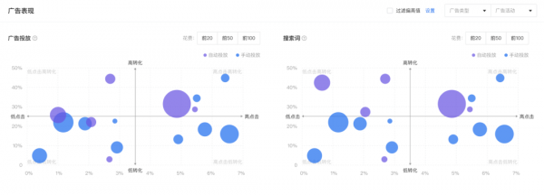 跨境電商ERP積加廣告看板，3步掌握廣告數(shù)據(jù)投放更精準(zhǔn)