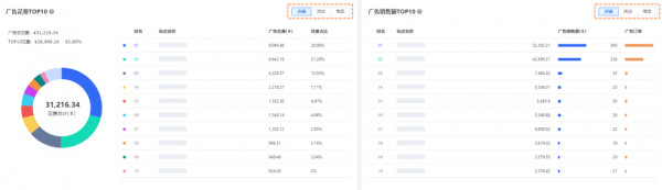 跨境電商ERP積加廣告看板，3步掌握廣告數(shù)據(jù)投放更精準(zhǔn)