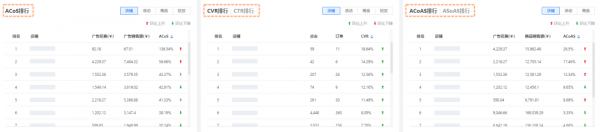 跨境電商ERP積加廣告看板，3步掌握廣告數(shù)據(jù)投放更精準(zhǔn)
