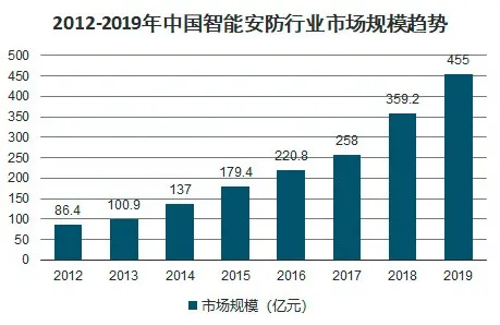 為了高效融資，鯨準(zhǔn)都幫「智慧起源」做了哪些功課？
