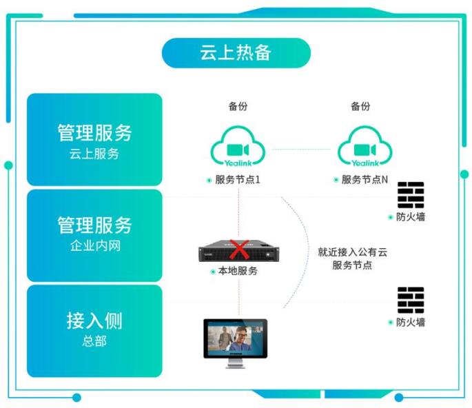 混合辦公面臨協(xié)作挑戰(zhàn)，億聯(lián)網(wǎng)絡視訊混合云來“破局”