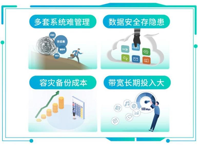 混合辦公面臨協(xié)作挑戰(zhàn)，億聯(lián)網(wǎng)絡視訊混合云來“破局”