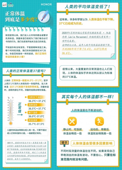 榮耀耳機引領(lǐng)TWS行業(yè)帶來測溫功能 邀你一起解答人的正常體溫是37度嗎？