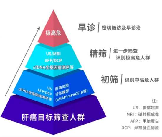 和瑞基因CEO周珺：腫瘤基因檢測市場還沒“開花結果”