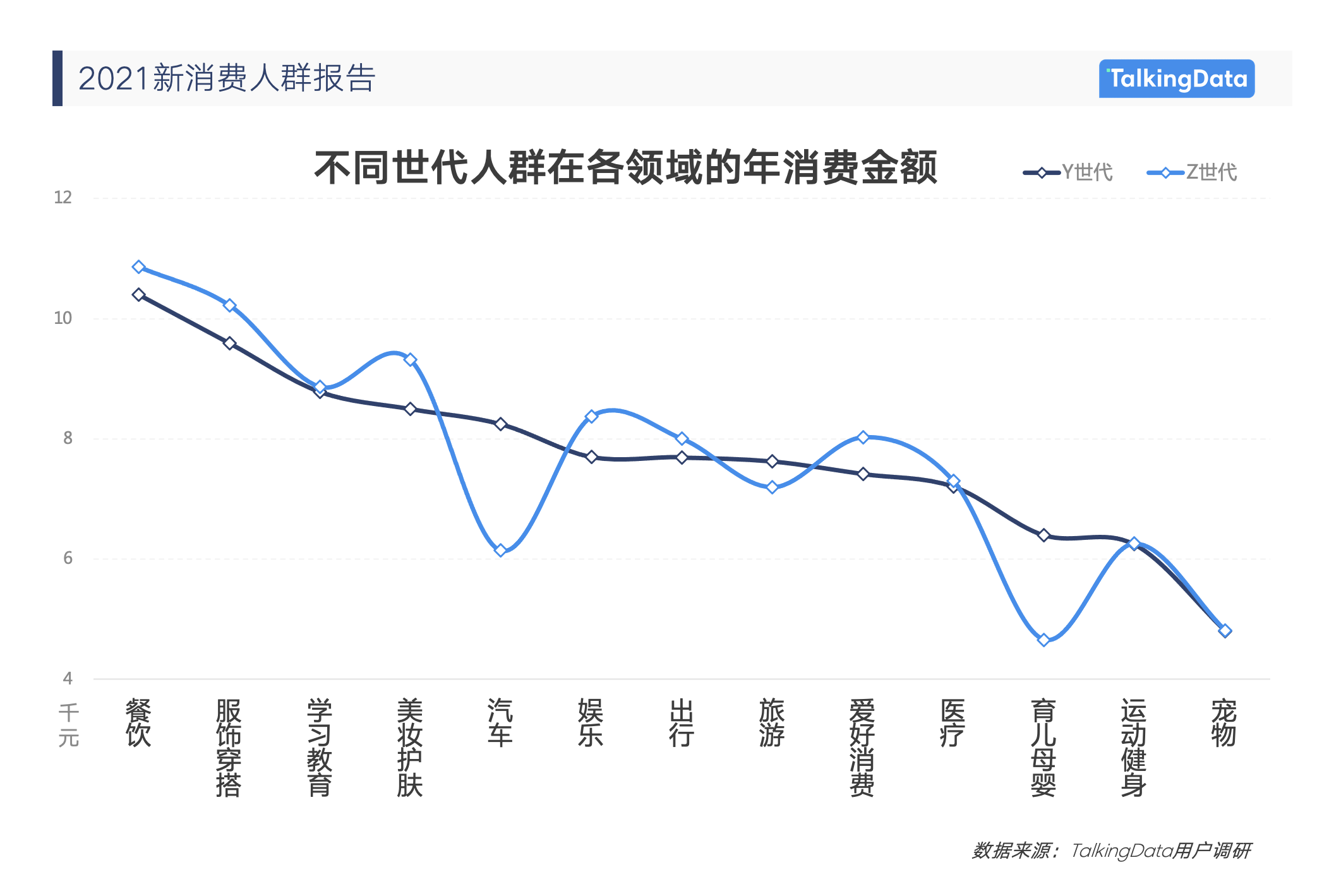《2021消費(fèi)人群報告》3.png