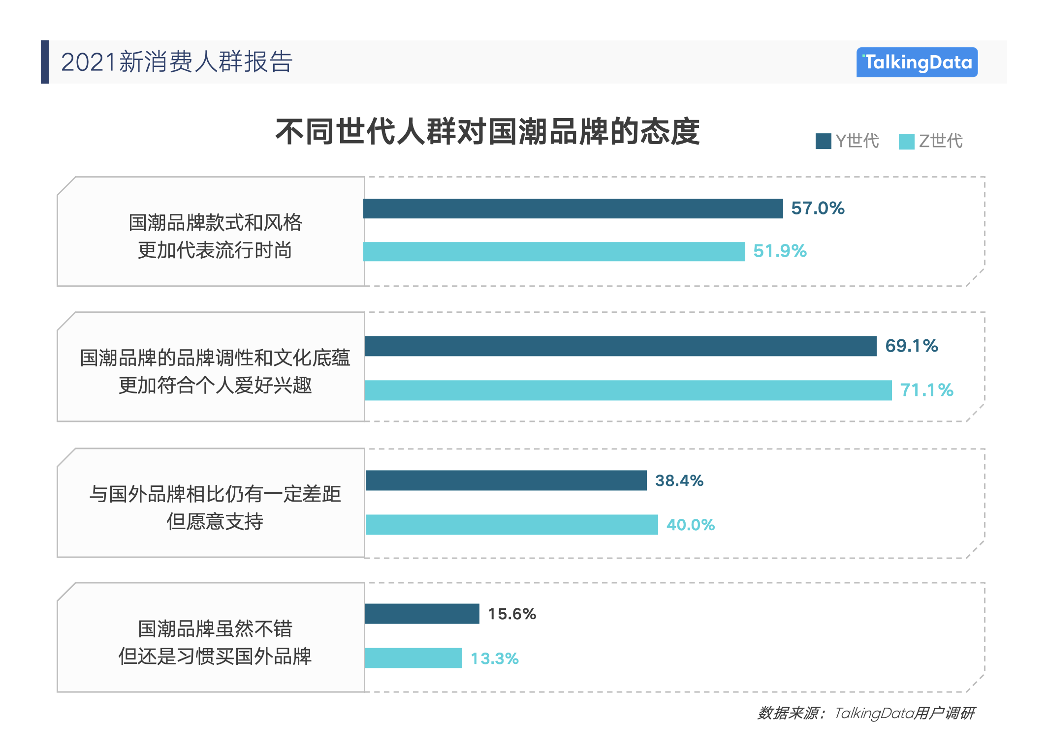 《2021消費(fèi)人群報告》5.png