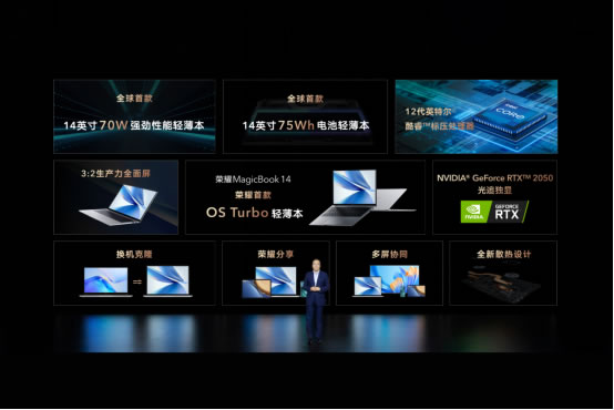 榮耀筆記本首次搭載OS Turbo技術(shù)，全新榮耀MagicBook 14性能時(shí)刻在線3128.jpg