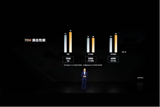 榮耀筆記本首次搭載OS Turbo技術(shù)，全新榮耀MagicBook 14性能時(shí)刻在線1706.jpg