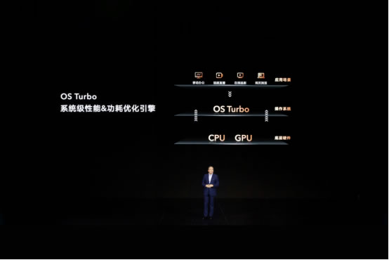 榮耀筆記本發(fā)布新戰(zhàn)略，全新榮耀MagicBook 14以O(shè)S Turbo技術(shù)拉開PC底層創(chuàng)新的序幕2352.jpg