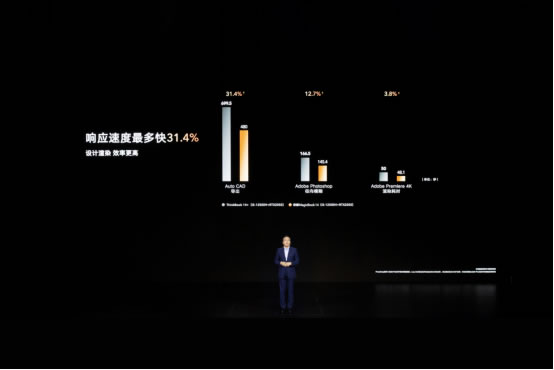 榮耀筆記本首次搭載OS Turbo技術(shù)，全新榮耀MagicBook 14性能時(shí)刻在線1382.jpg