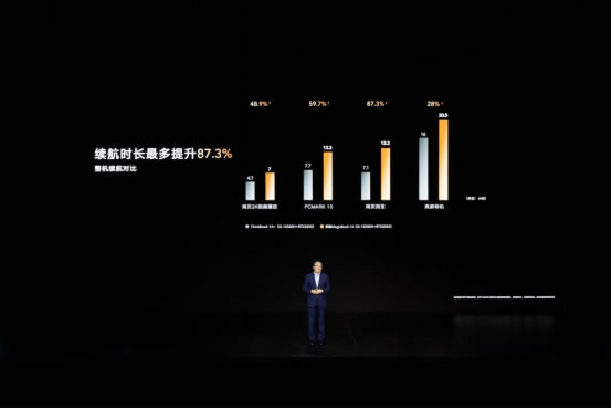 榮耀筆記本首次搭載OS Turbo技術(shù)，全新榮耀MagicBook 14性能時(shí)刻在線1983.jpg