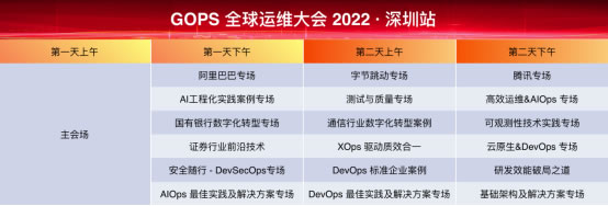 期待感拉滿！2022年GOPS全球運(yùn)維大會(huì)·深圳站精彩搶先看！636.jpg