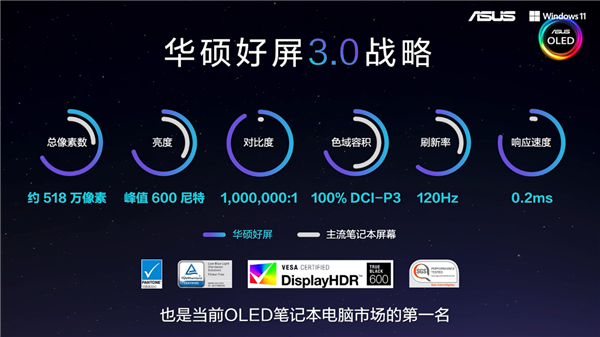 登峰造絕，華碩輕薄本的2022版“無與倫比”