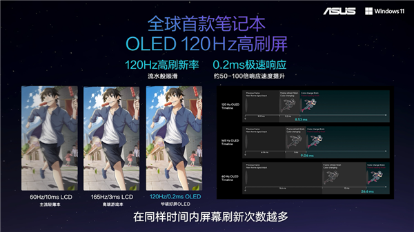 登峰造絕，華碩輕薄本的2022版“無與倫比”