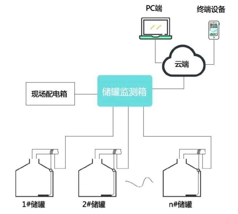 Ruff南潮物聯(lián)正式發(fā)布升級(jí)版工業(yè)儲(chǔ)罐遠(yuǎn)程監(jiān)測產(chǎn)品RSM-1100