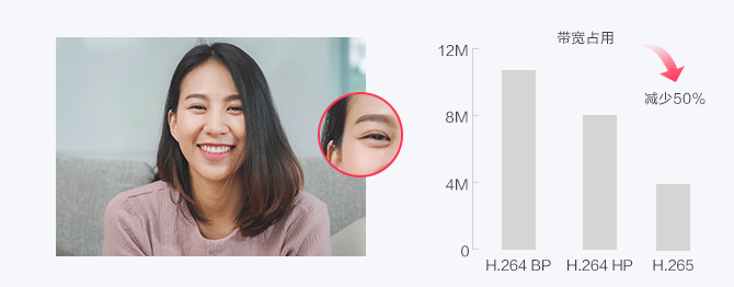 華為發(fā)布IdeaHub S2系列，與華為云會議結(jié)合更強大！
