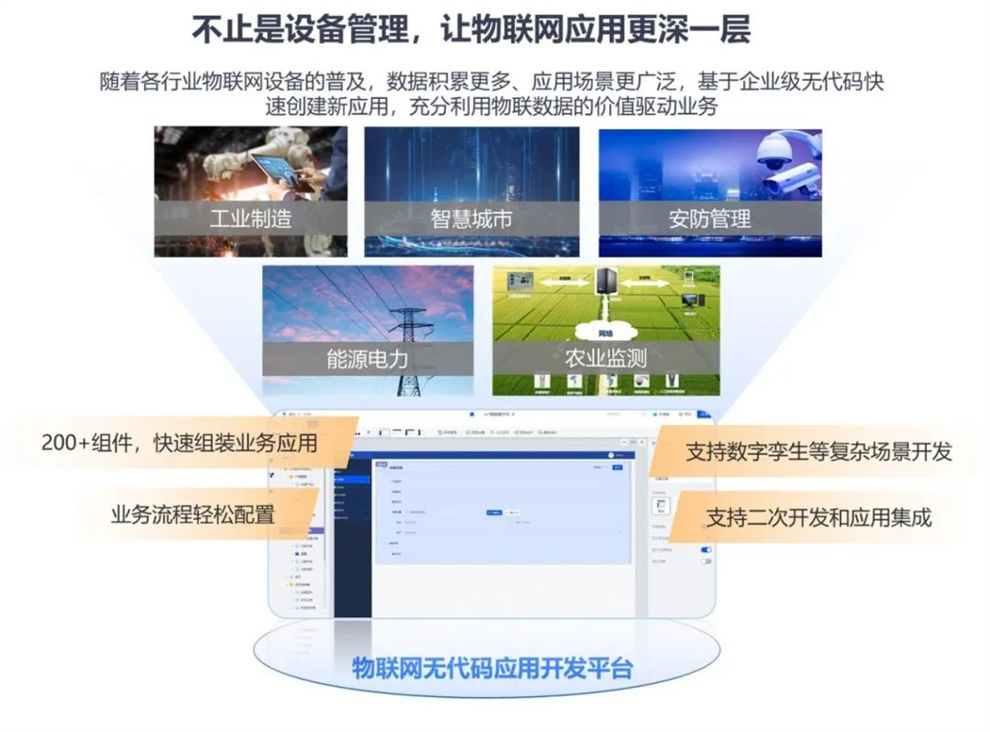 進一步構建物聯(lián)網業(yè)務應用.jpg