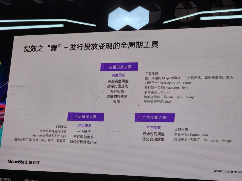 匯量科技企業(yè)增長業(yè)務(wù)中心高級副總裁魏國印：手游逆勢增長的“道、法、術(shù)、器”2.jpg